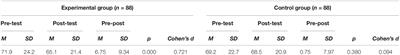 Improvement of Body Satisfaction in Older People: An Experimental Study